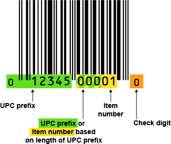 UPC numbers