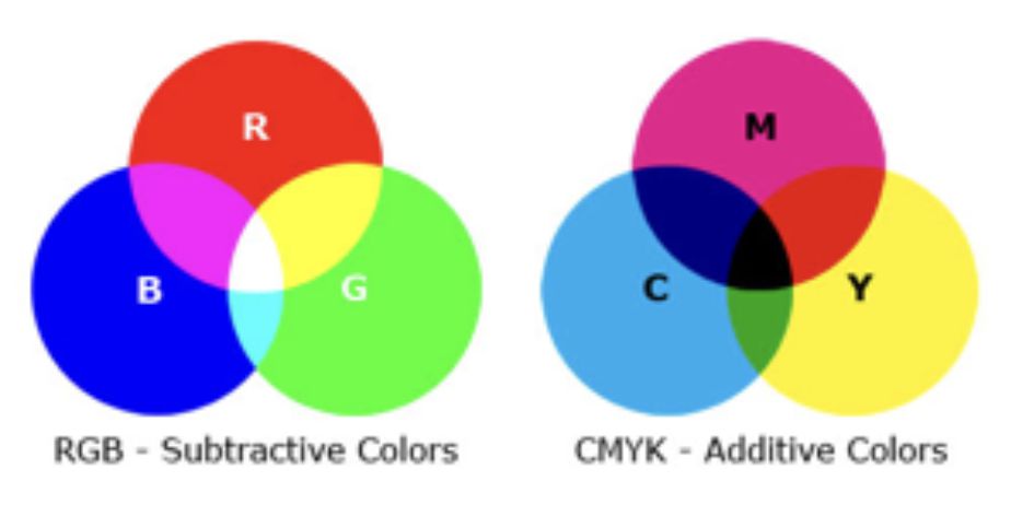 RGB vs CMYK