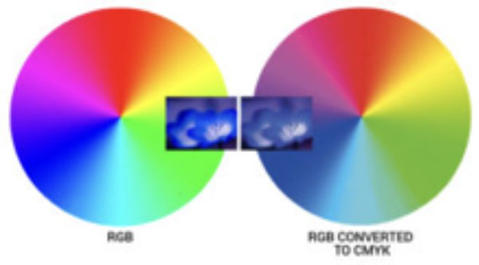 RGB translation to CMYK